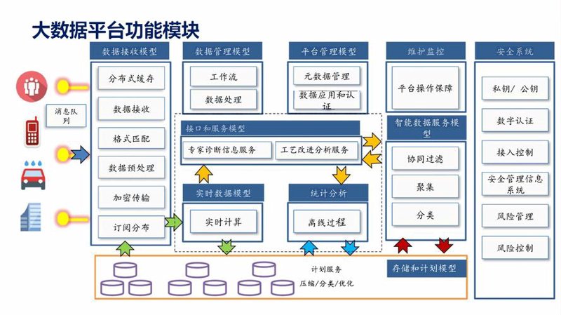 智能车辆监管系统：构筑未来交通安全网