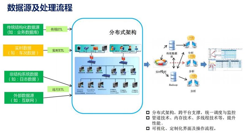 信息技术服务