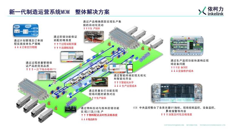 车联网平台开发：驶向未来的导航系统